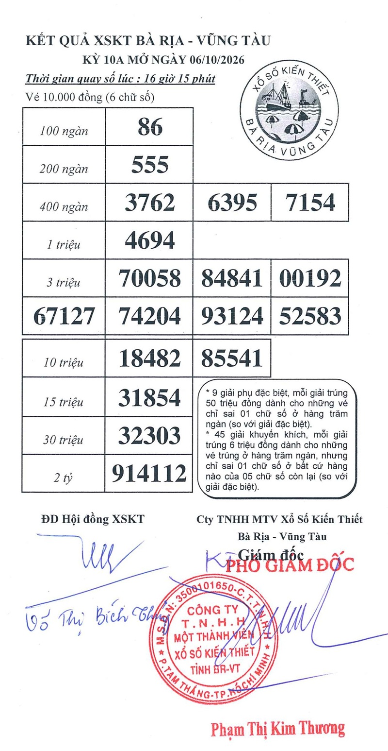 Kết quả ngày 06/10/2026