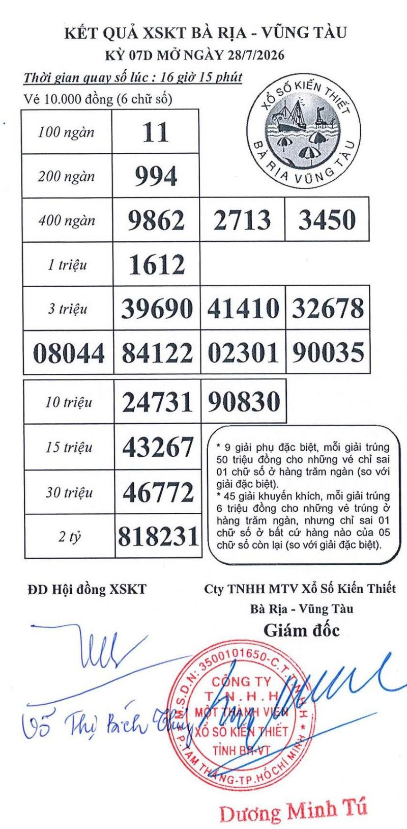 Kết quả ngày 28/07/2026