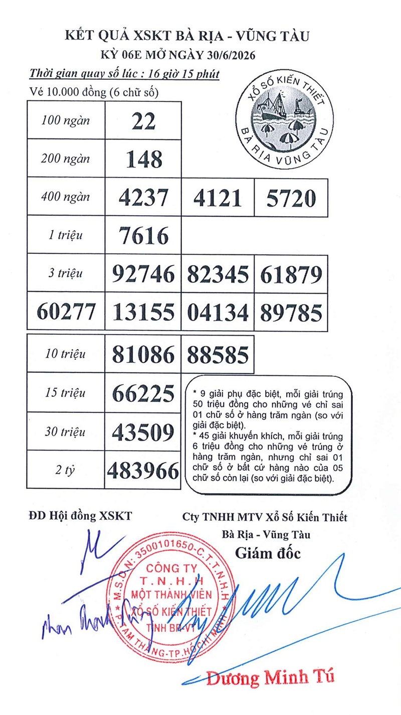 Kết quả ngày 30/06/2026