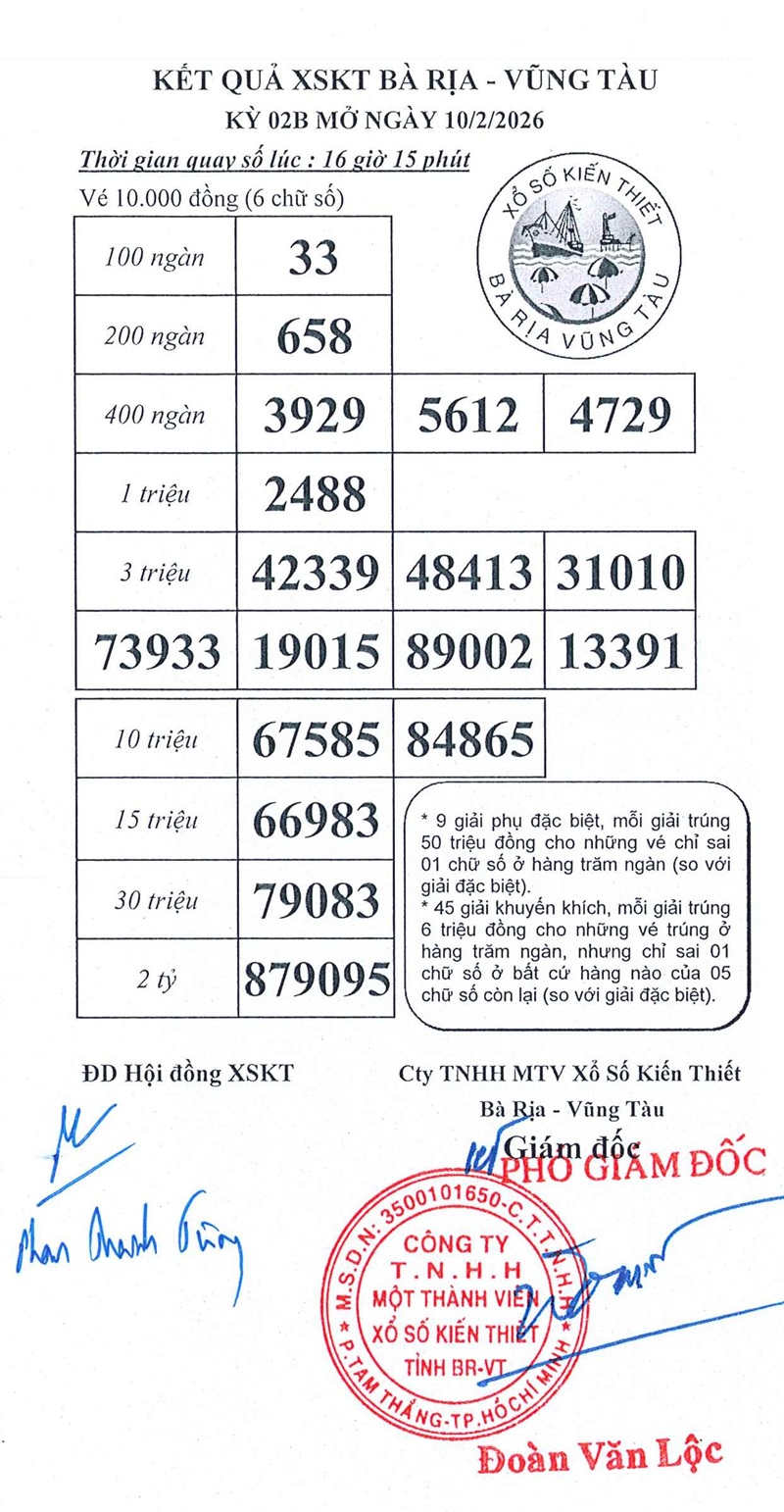 Kết quả ngày 10/02/2026