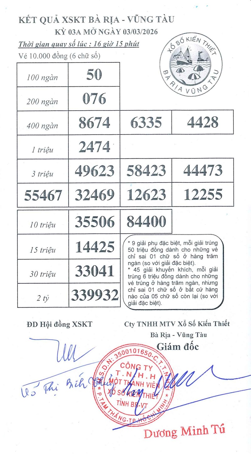 Kết quả ngày 03/03/2026