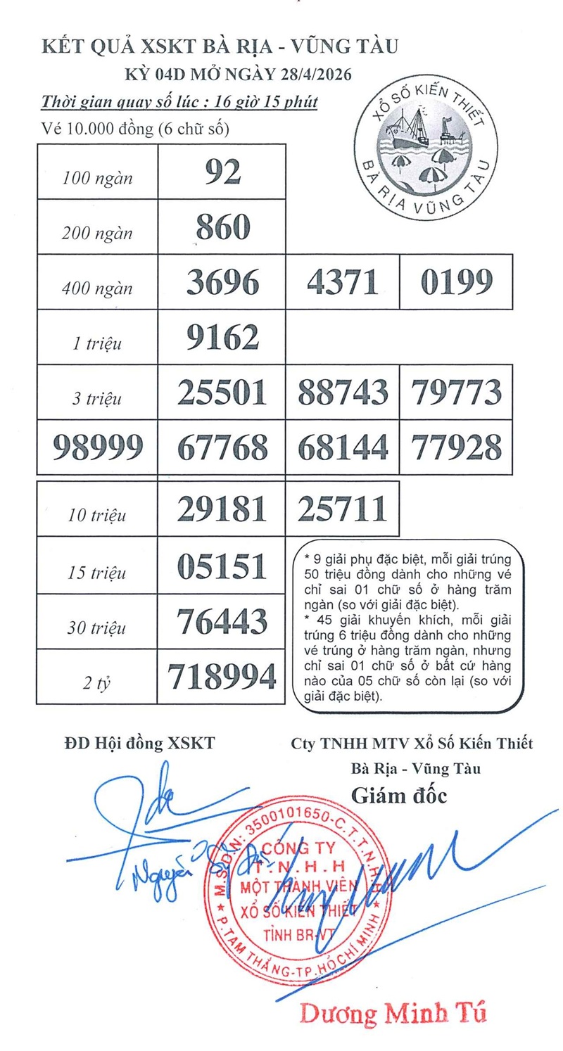 Kết quả ngày 28/04/2026