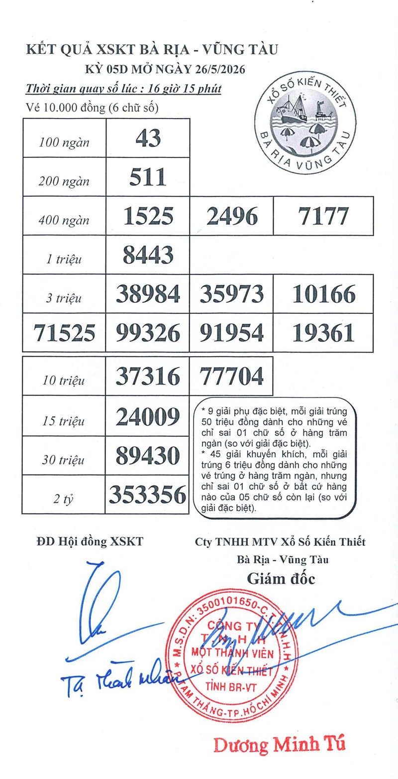 Kết quả ngày 26/05/2026