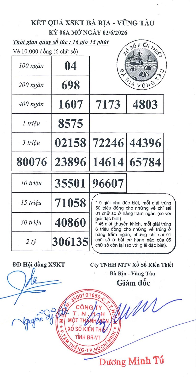 Kết quả ngày 02/06/2026