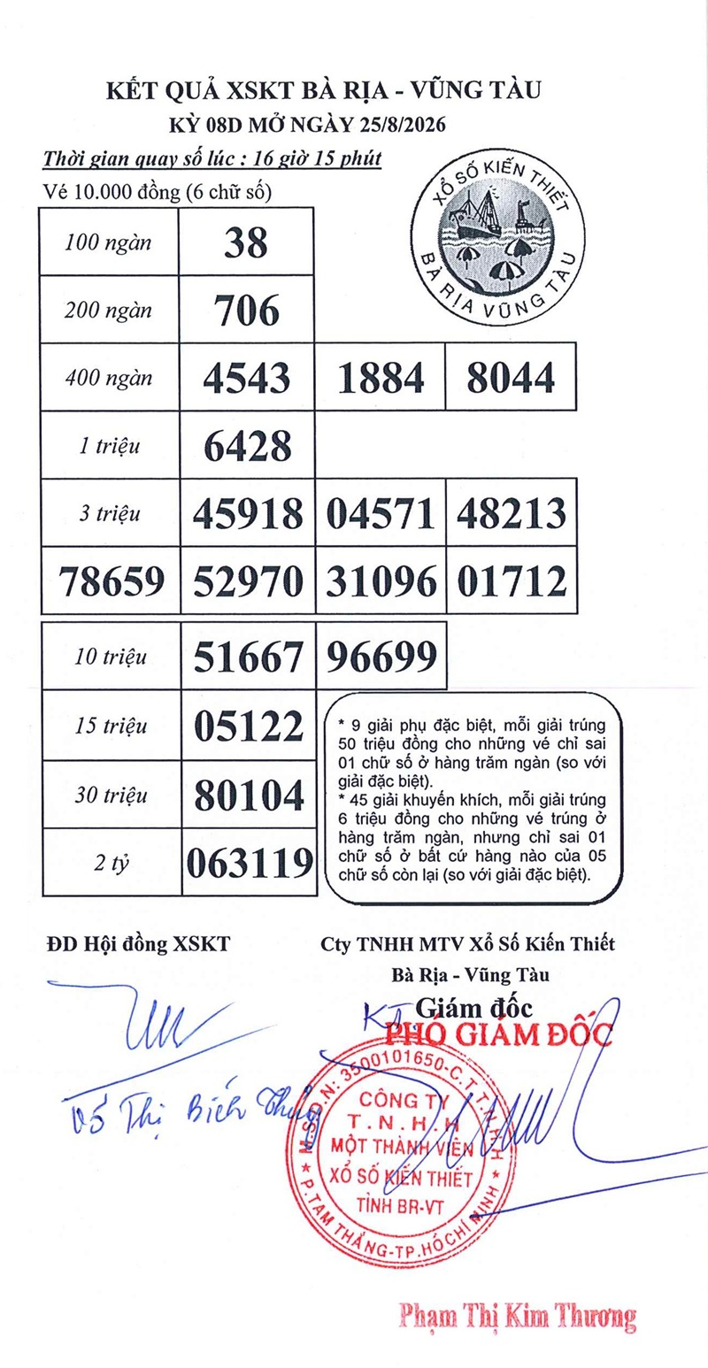 Kết quả ngày 25/08/2026