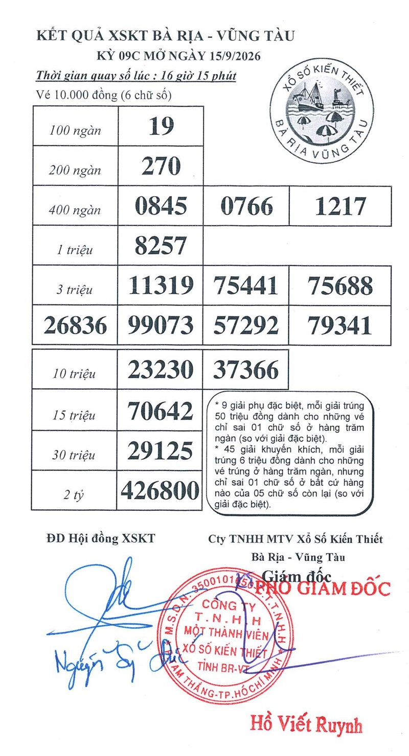 Kết quả ngày 15/09/2026