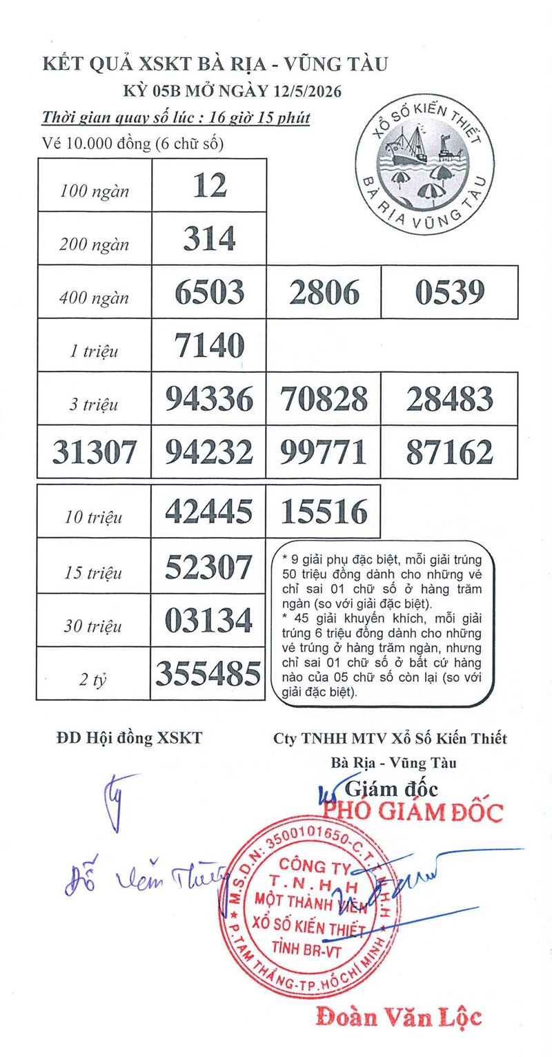 Kết quả ngày 12/05/2026