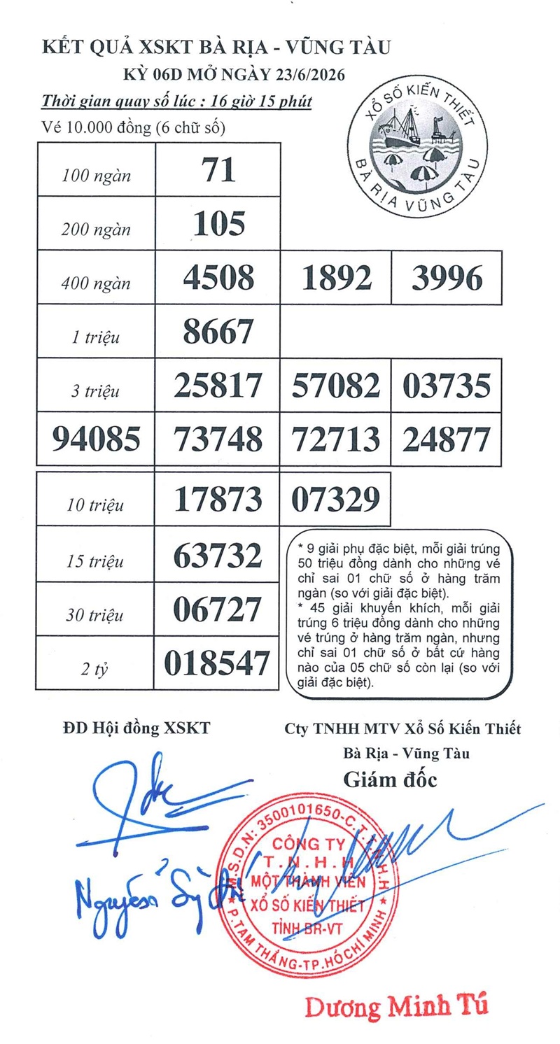 Kết quả ngày 23/06/2026