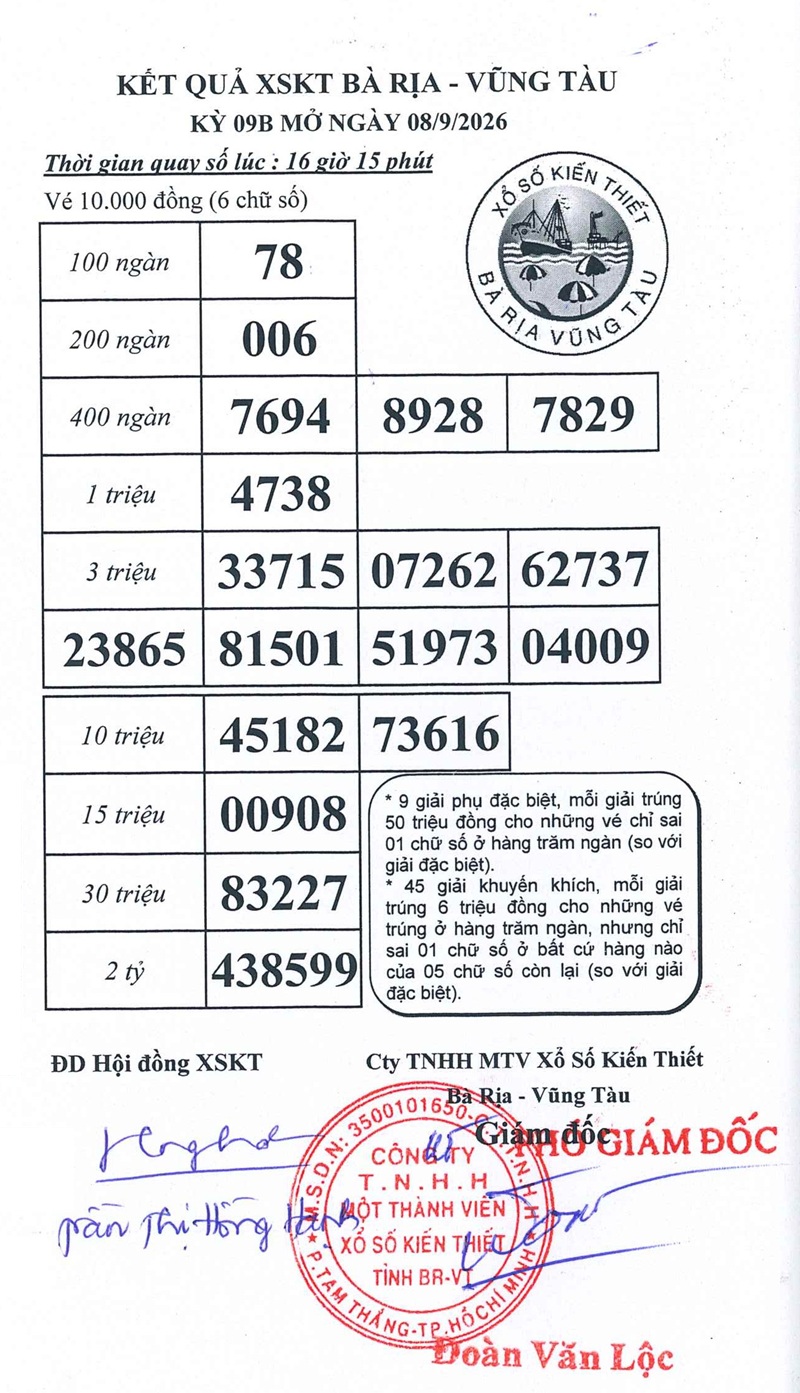Kết quả ngày 08/09/2026