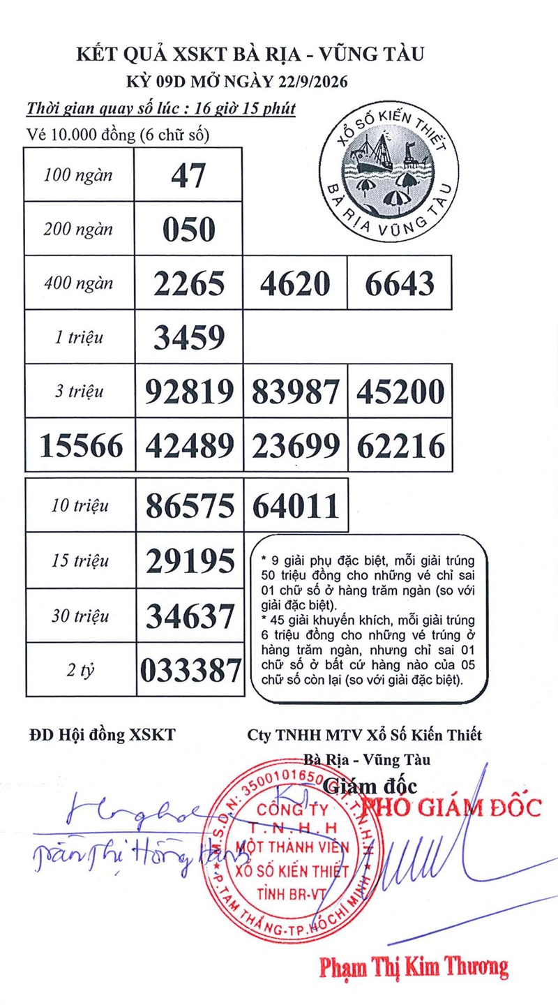Kết quả ngày 22/09/2026