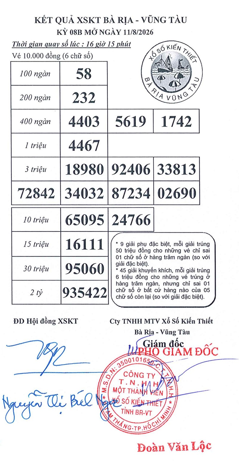 Kết quả ngày 11/08/2026