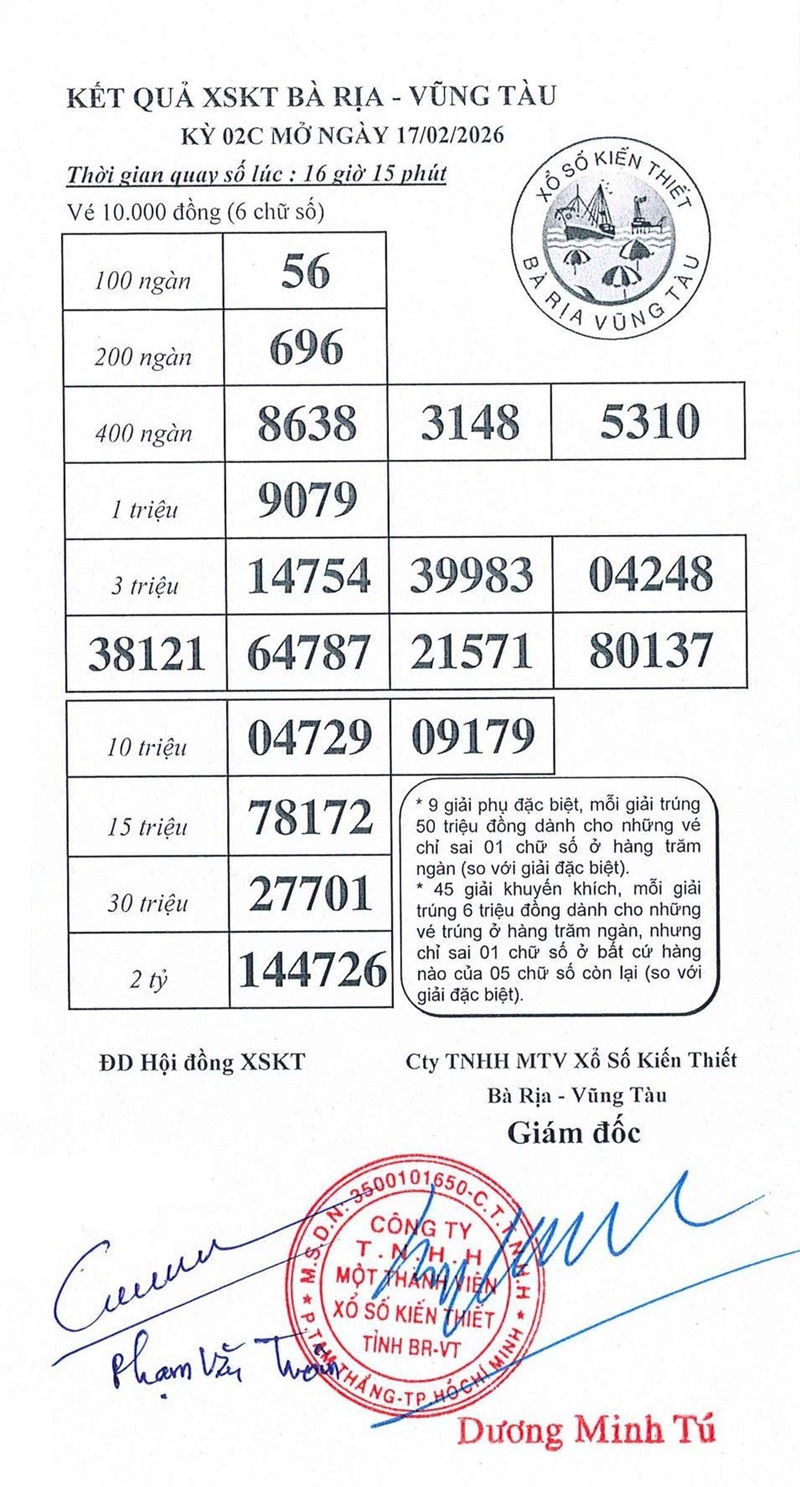 Kết quả ngày 17/02/2026