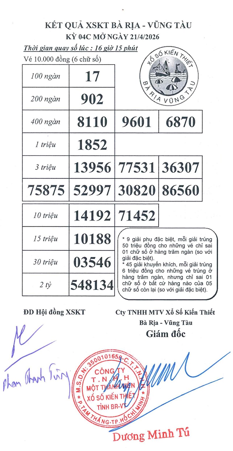 Kết quả ngày 21/04/2026