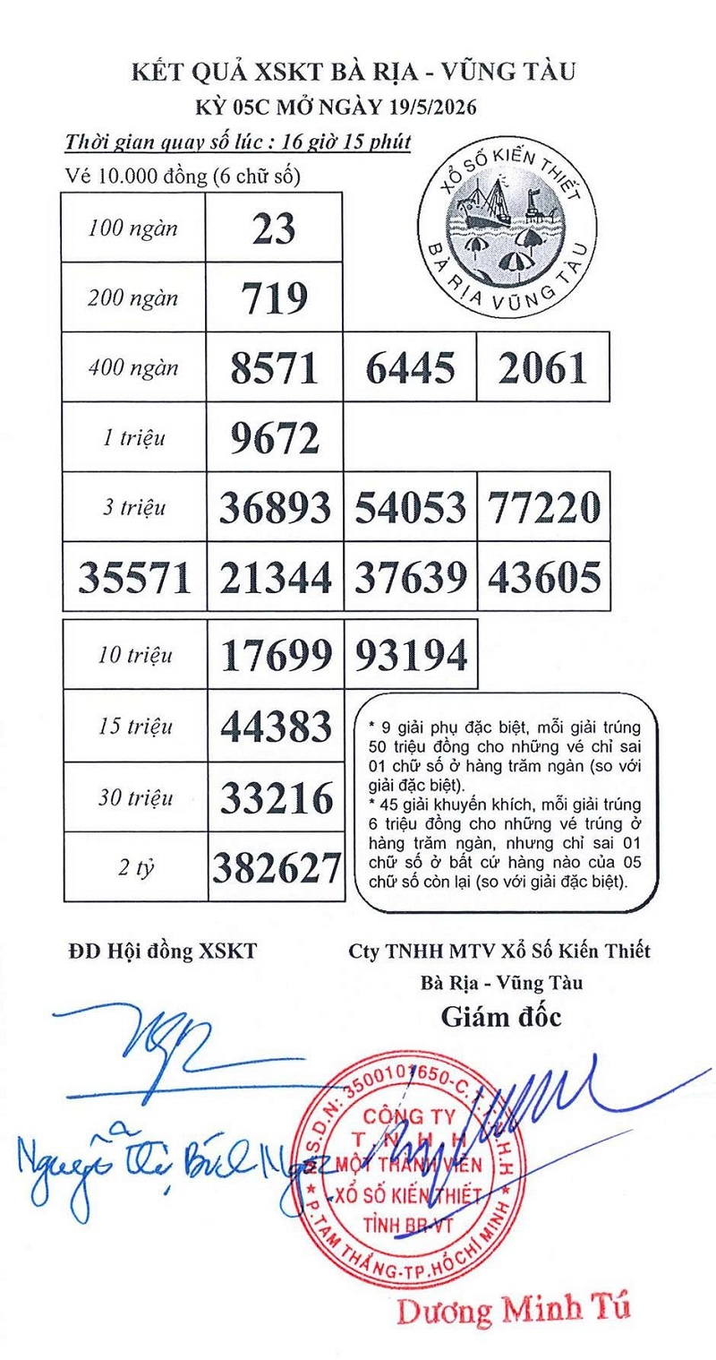 Kết quả ngày 19/05/2026
