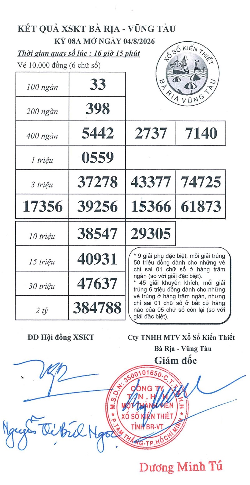 Kết quả ngày 04/08/2026