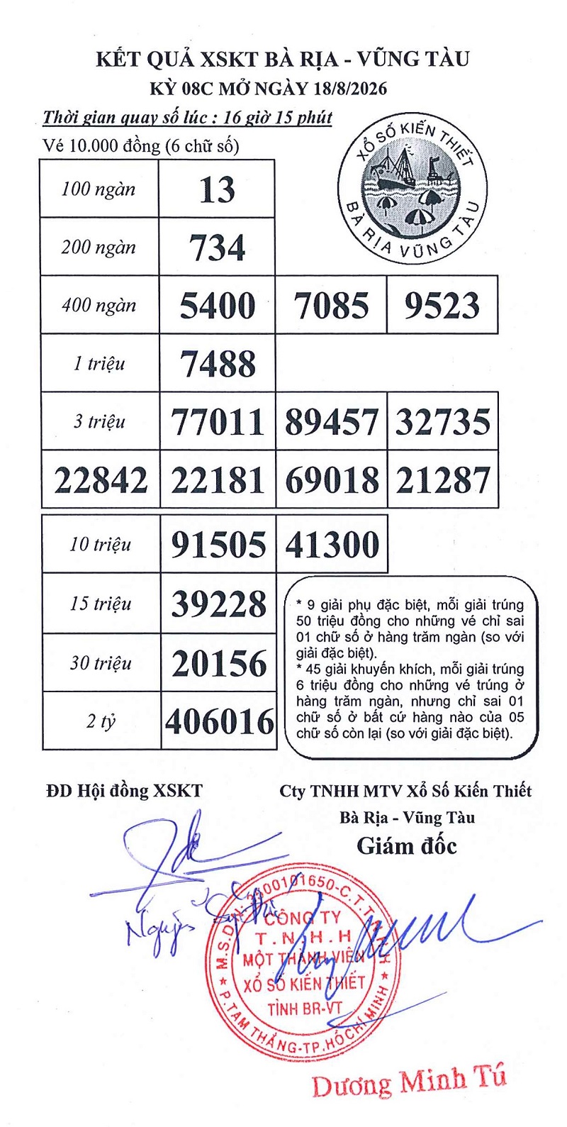 Kết quả ngày 18/08/2026