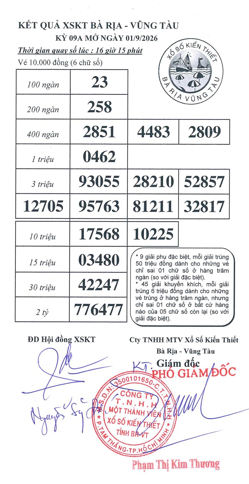 Kết quả ngày 01/09/2026